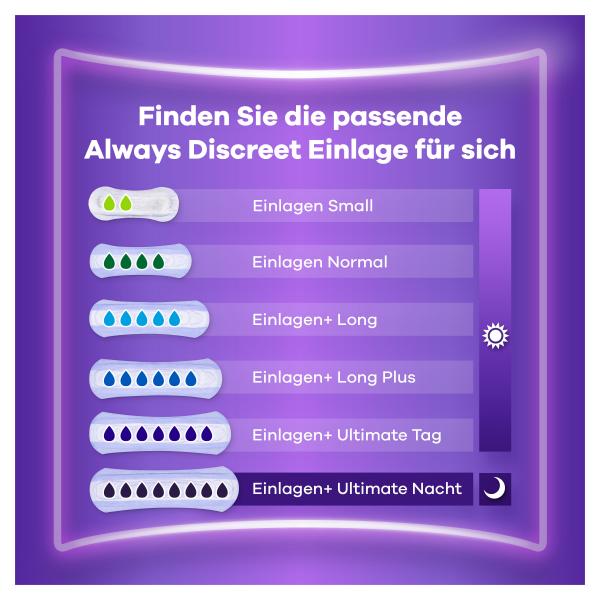 Always Discreet Inkontinenz-Einlagen Long bei Blasenschwäche Monatspaket