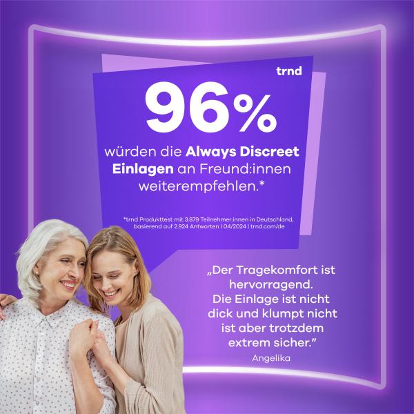 Always Discreet Inkontinenz-Einlagen Long Plus
