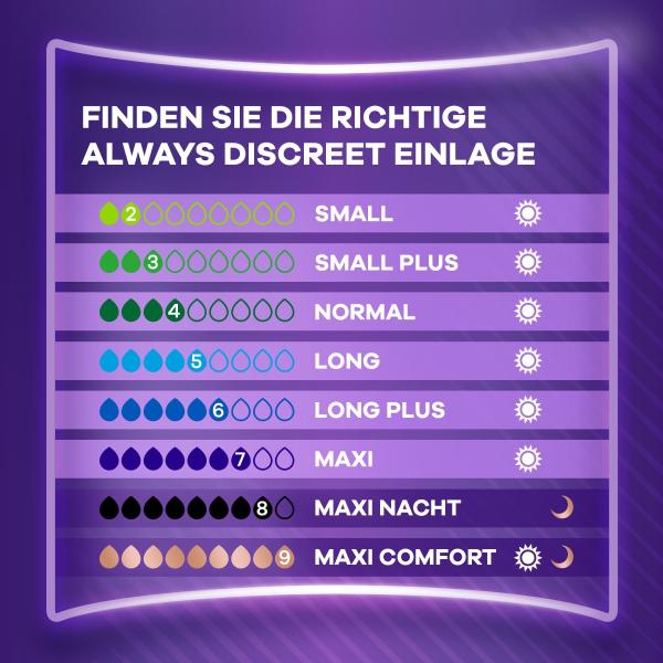Always Discreet Inkontinenz Ultimate Nacht Einlage Monatspackung