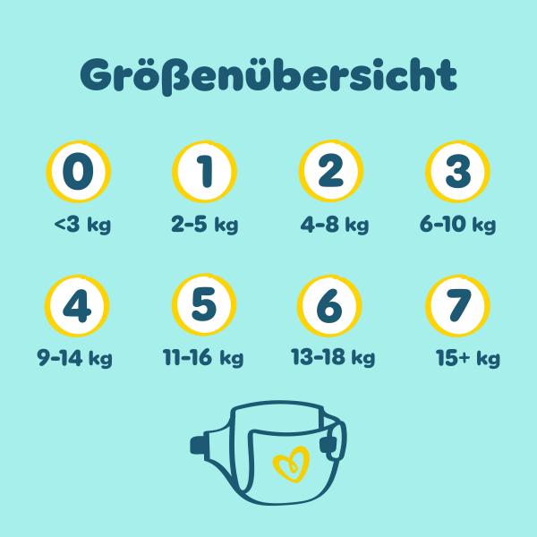 Pampers Premium Protection Gr. 2, 4kg-8kg