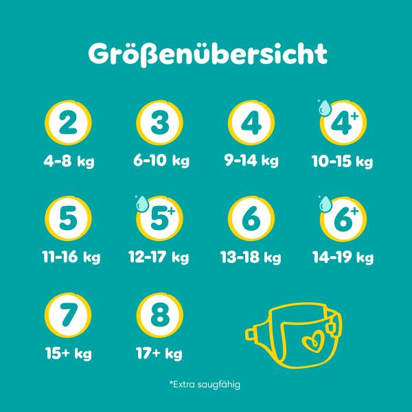 Pampers Baby Dry Gr. 8, 17+kg