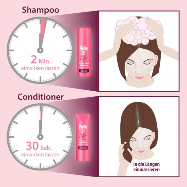 Plantur 21 Spülung Nutri Conditioner #langehaare