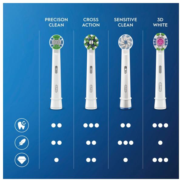 Oral-B Aufsteckbürsten Precision Clean CleanMaximiser