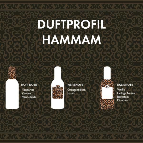 Tesori d'Oriente Duschgel Hammam