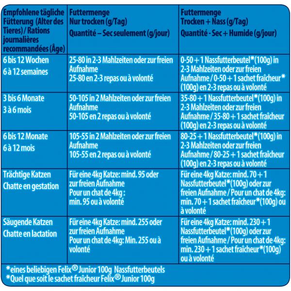 Felix Crunchy & Soft Junior mit Huhn und Gemüsenote