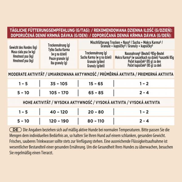 Purina One Mini/Small 