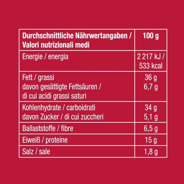 Lorenz Nic Nac's Volles Rohr!