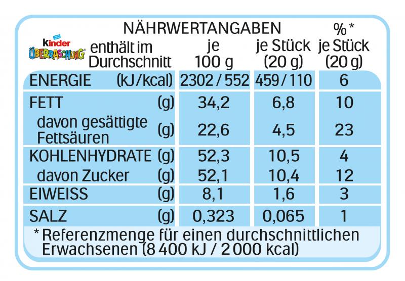 Kinder Überraschung