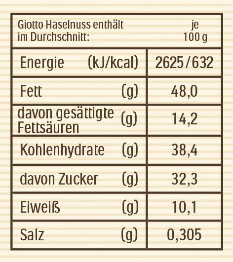 Giotto Haselnuss Mini-Stangen