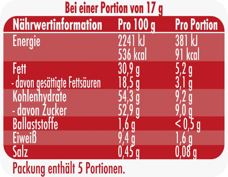 KitKat Osterhase Crisp