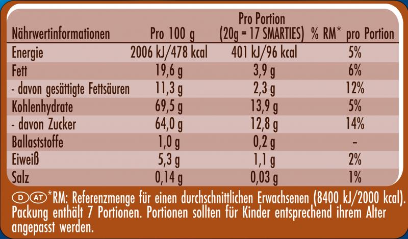 Nestlé Smarties Riesenrolle bunte Schokolinsen große Rolle