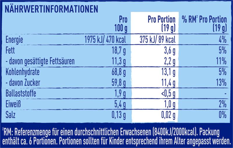 Nestlé Smarties Riesenrolle