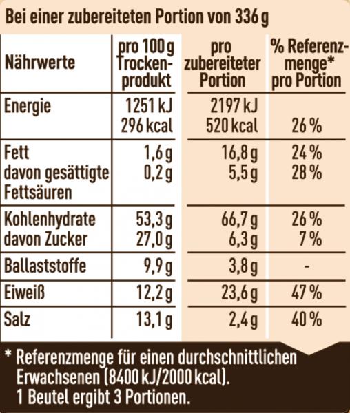 Maggi Fix für Spaghetti Bolognese 