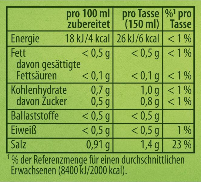 Knorr Bouillon mit Rind