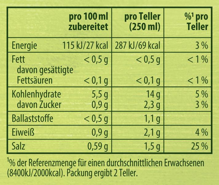 Knorr Suppenliebe Marvel Avengers Suppe