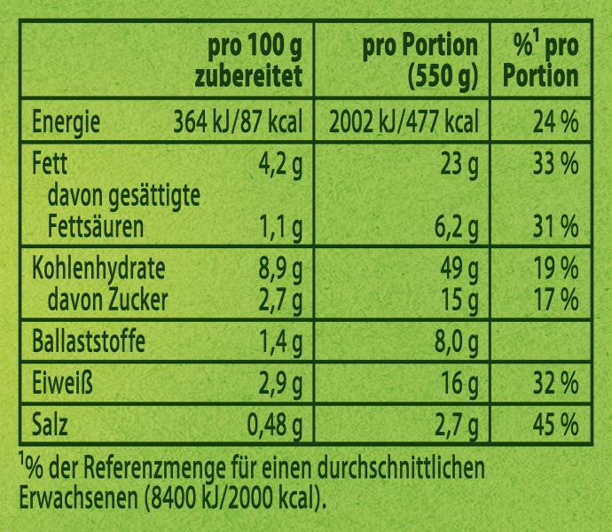 Knorr Fix Gemüse Moussaka