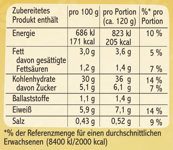 Mondamin Pfannkuchen Teig-Mix