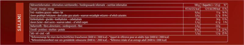 Dr. Oetker Bistro Baguette Salami