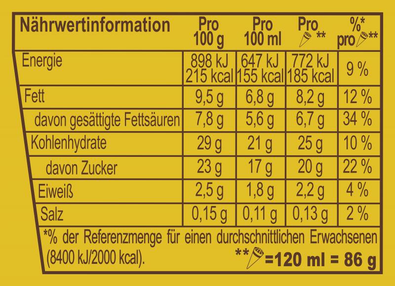 Cornetto Buttermilk Lemon