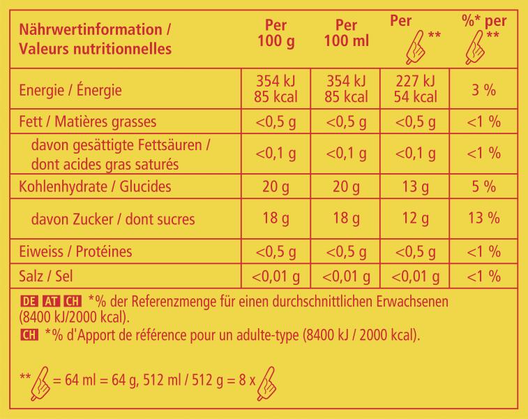 Langnese Flutsch-Finger