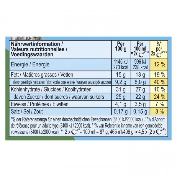 Ben & Jerry's Cookie Dough