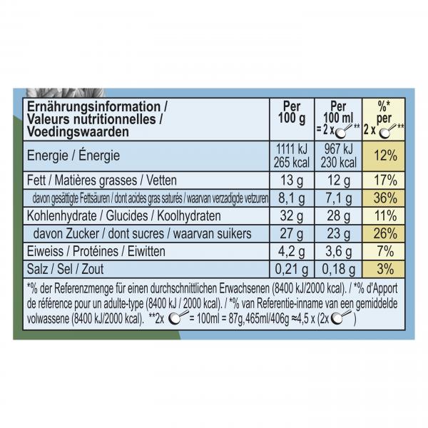 Ben & Jerry's Half Baked