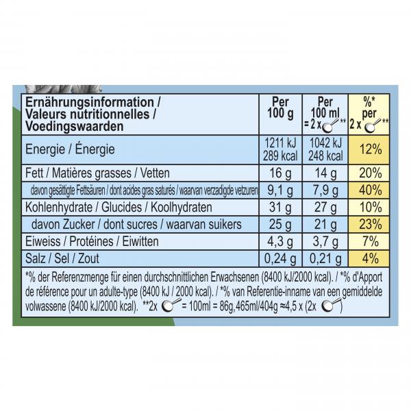 Ben & Jerry's Cookie Dough S'Wich up