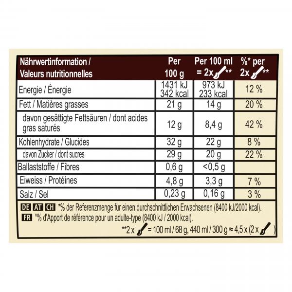 Magnum Double White Chocolate & Cookies