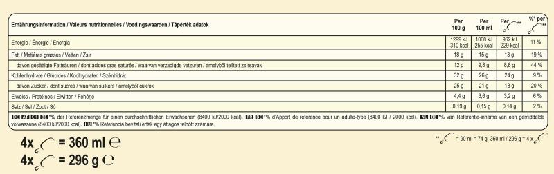 Magnum White Chocolate & Cookies
