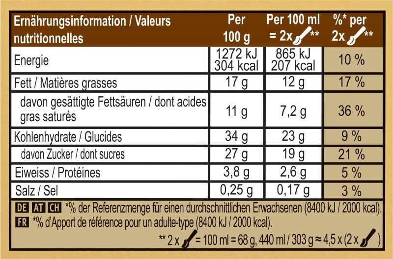 Magnum Double Gold Caramel Billionaire
