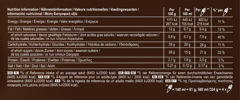 Cornetto Soft Chocolatey