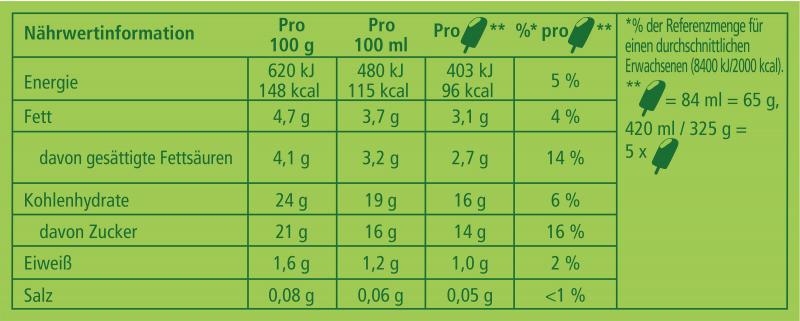 Langnese Cuja Mara Split Eis