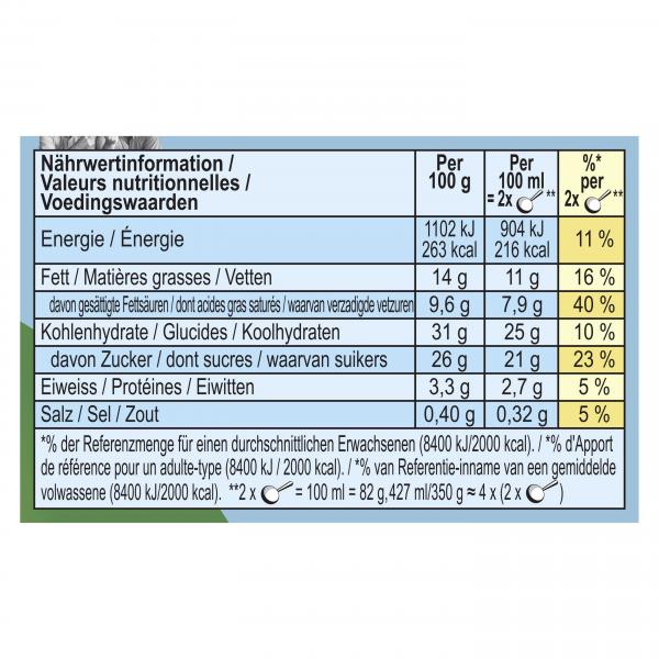 Ben & Jerrys Sundae Dulce De-lish