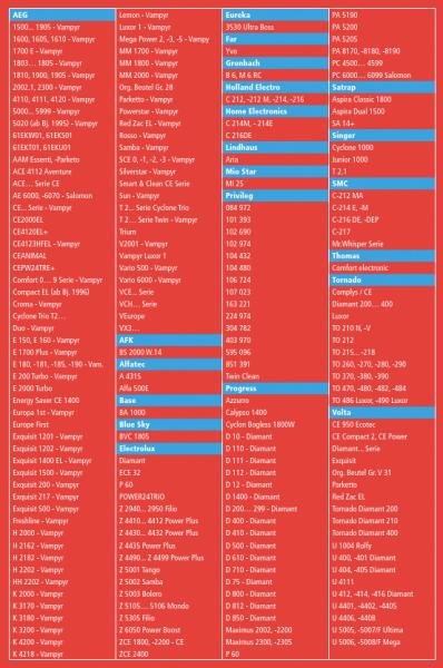 Jeden Tag Staubsaugerbeutel AE 20 4 Beutel