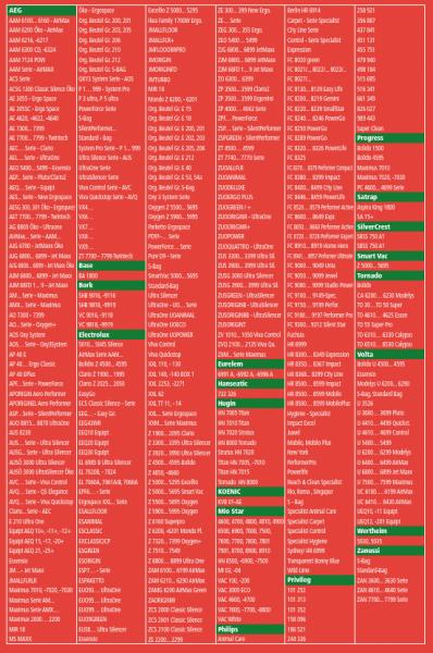 Jeden Tag Staubsaugerbeutel PH 20